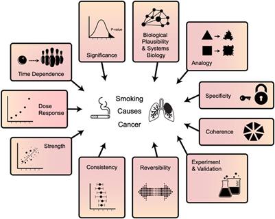 Editorial: Insights in human and medical genomics: 2022